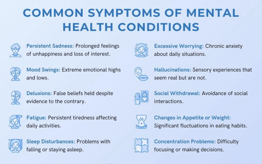 A visual representation of recognizing symptoms of mental health issues.