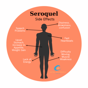 side effects while taking Seroquel.