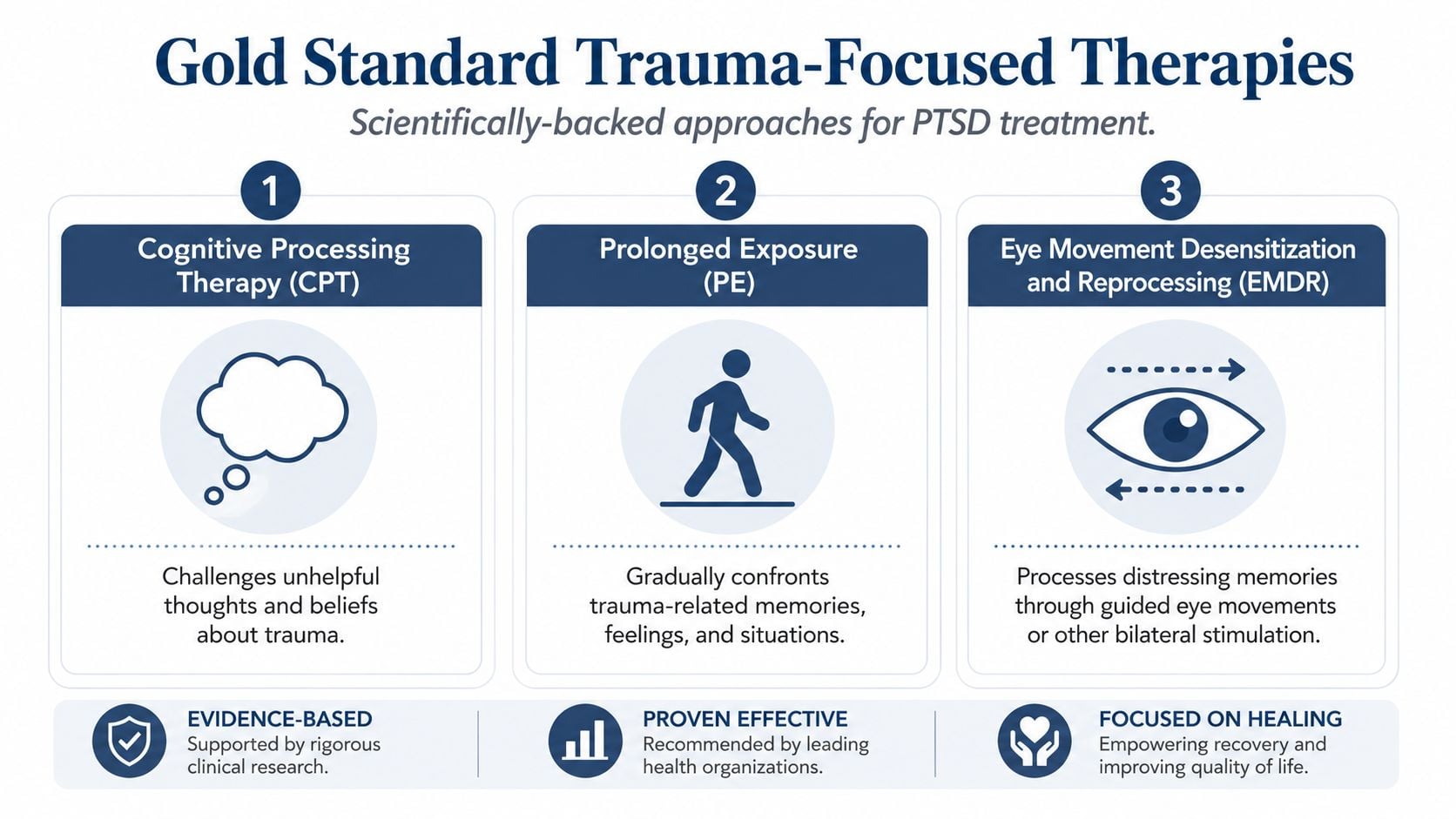 Gold Standard Trauma-Focused Therapies
