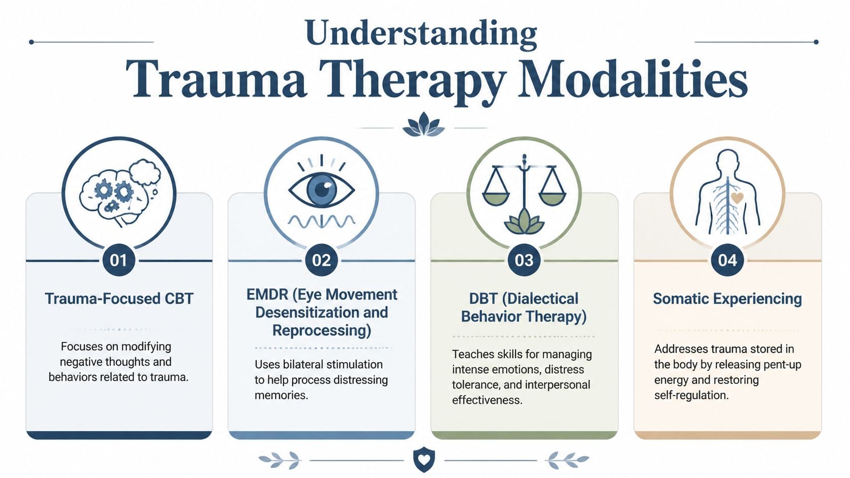 An infographic titled Understanding Trauma Therapy Modalities showing four different approaches for healing from trauma.