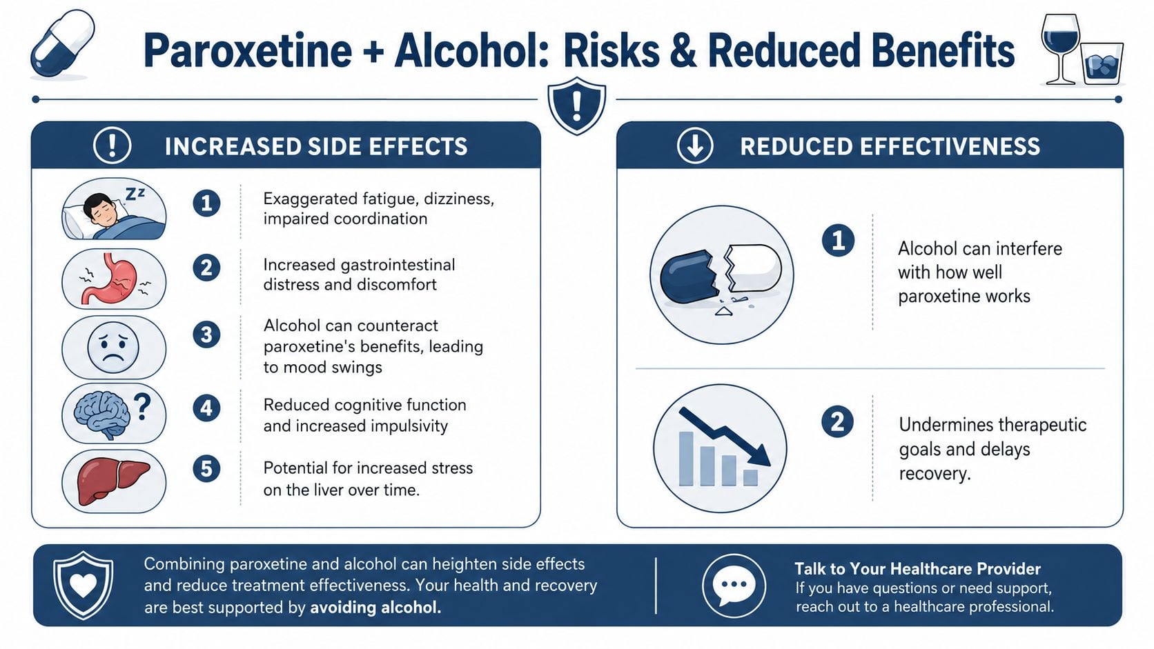 An infographic detailing the risks and reduced therapeutic benefits of combining paroxetine medication with alcohol consumption.