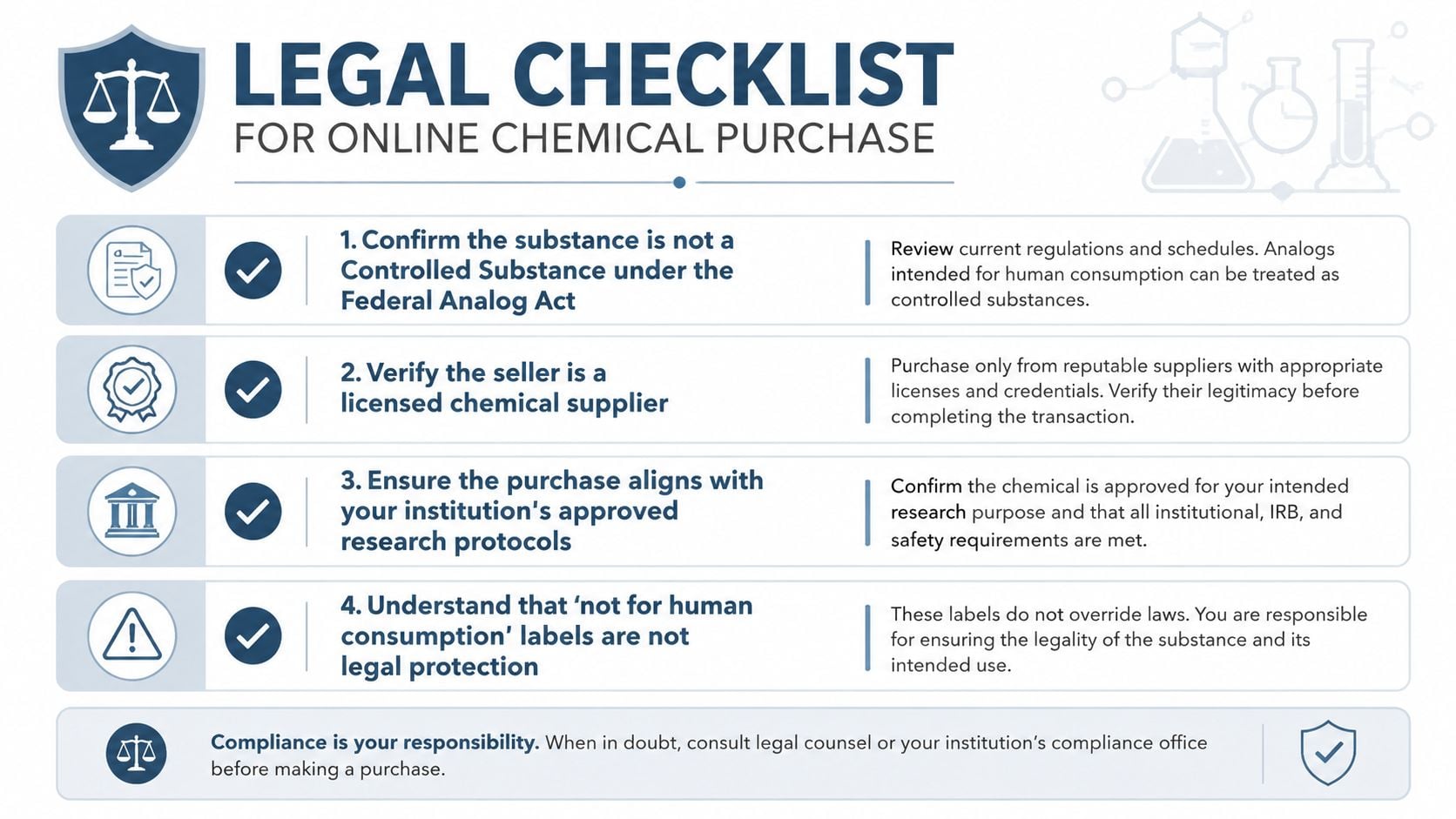 A legal checklist graphic outlining four essential steps for safely and legally purchasing research chemicals online.