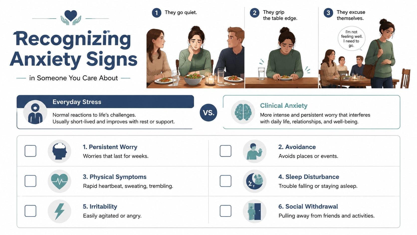 An infographic illustrating common signs of anxiety and how to recognize them in friends and family members.