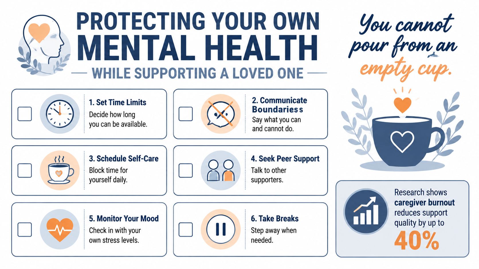 An infographic titled Protecting Your Own Mental Health while supporting a loved one with six self-care tips.