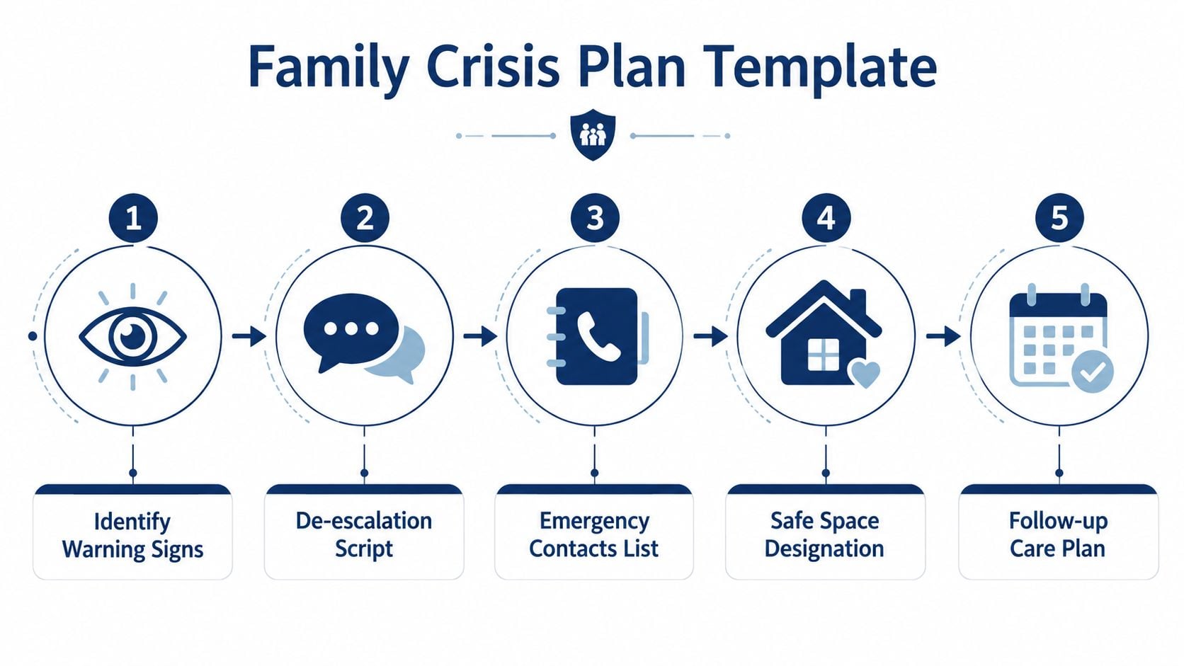 A five-step infographic template for creating a family crisis plan, including identifying warning signs and care steps.