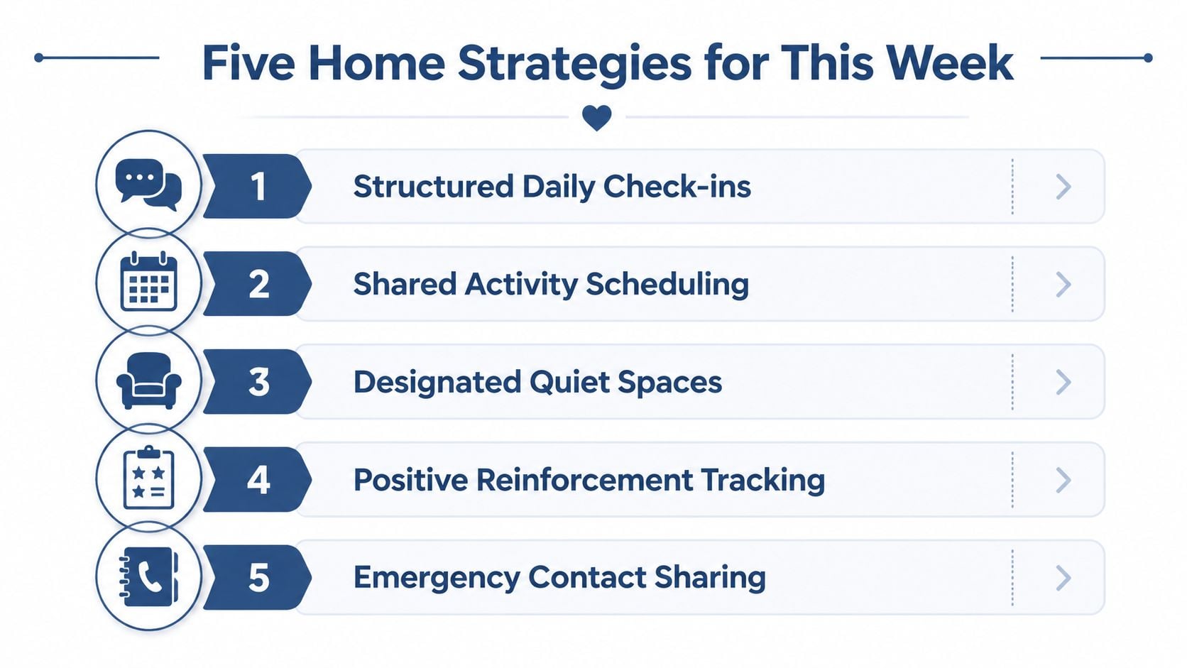 An infographic list titled Five Home Strategies for This Week featuring five numbered communication and organization tips.