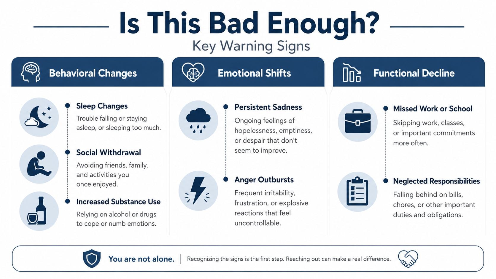 An infographic titled Is This Bad Enough? listing behavioral, emotional, and functional warning signs of mental health issues.