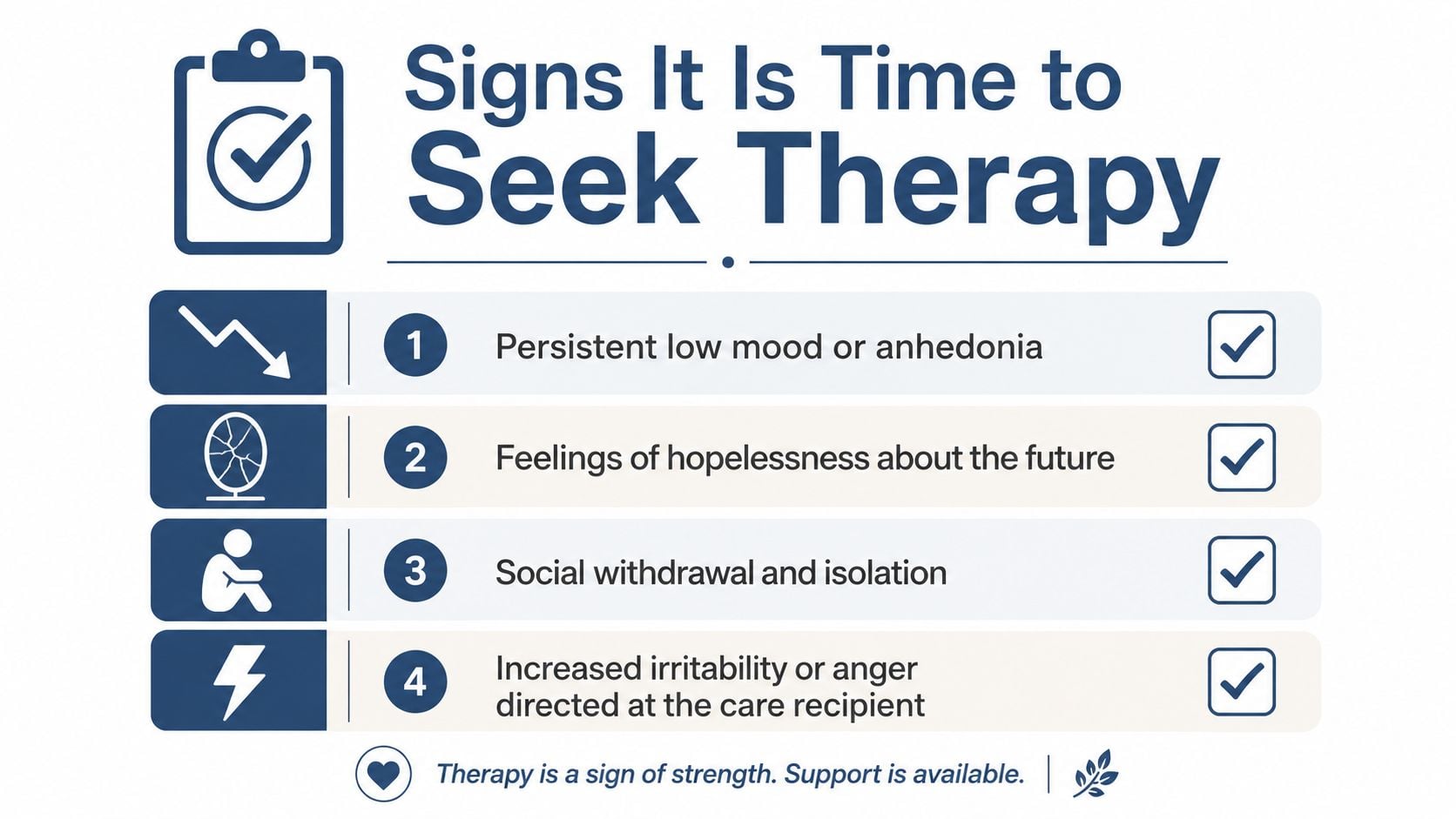 An infographic list titled Signs It Is Time to Seek Therapy for caregivers illustrating four common symptoms.