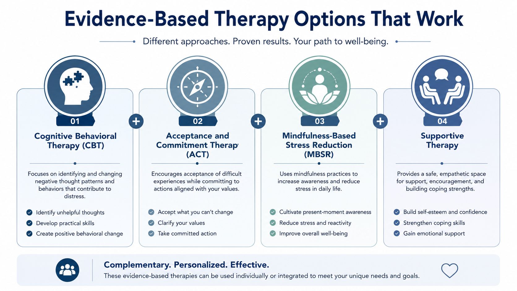 An infographic titled Evidence-Based Therapy Options That Work, displaying four therapeutic approaches with brief descriptions and benefits.