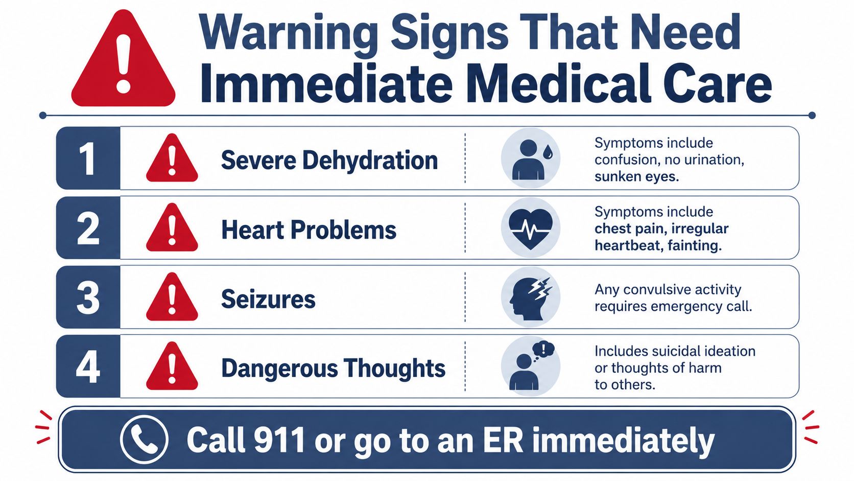 A list of four warning signs requiring immediate medical attention, including dehydration, heart problems, seizures, and dangerous thoughts.