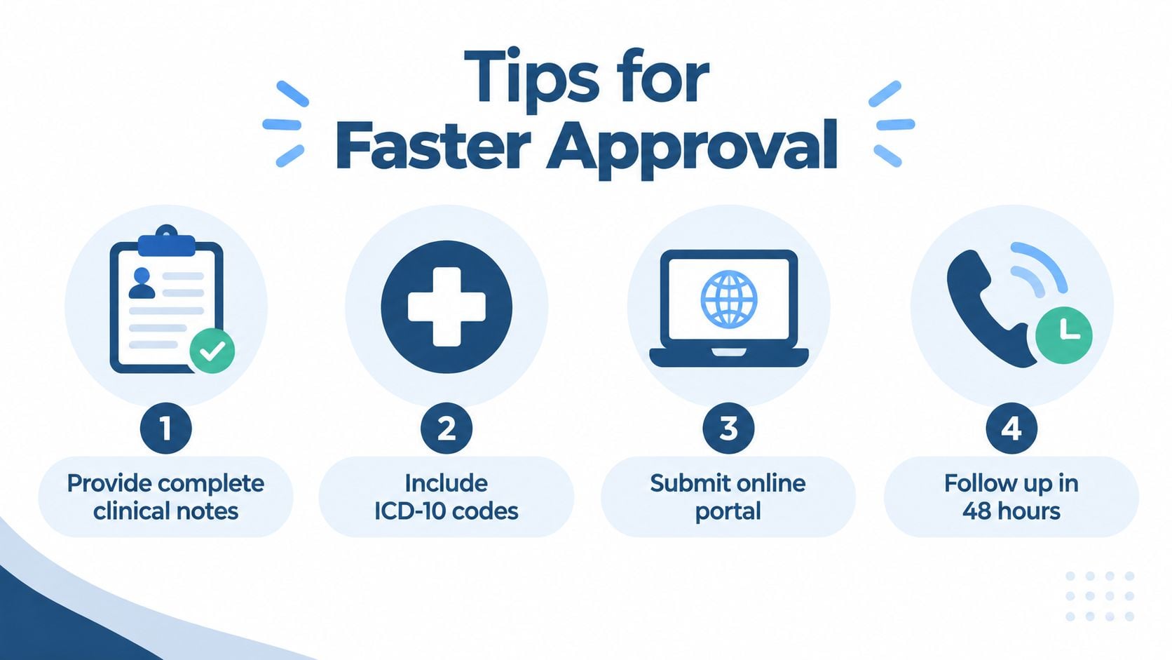 An infographic titled Tips for Faster Approval, featuring four numbered icons showing steps for medical authorization.