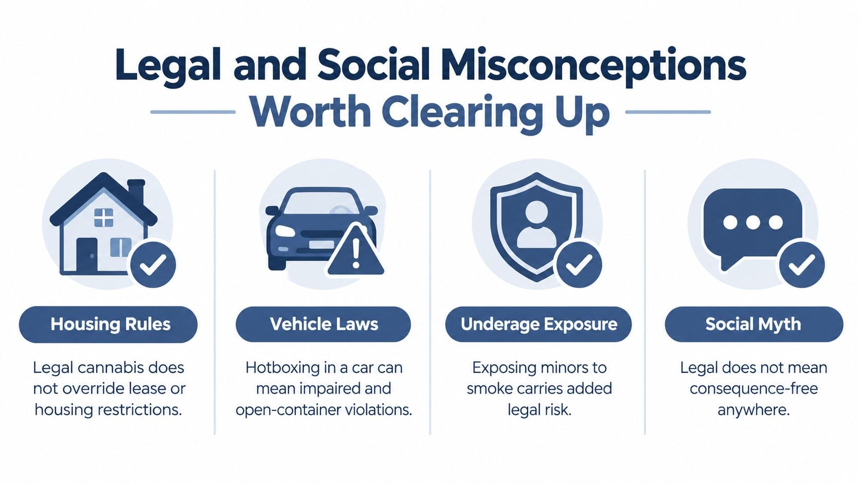 An infographic titled Legal and Social Misconceptions Worth Clearing Up regarding cannabis laws and housing, vehicles, and minors.