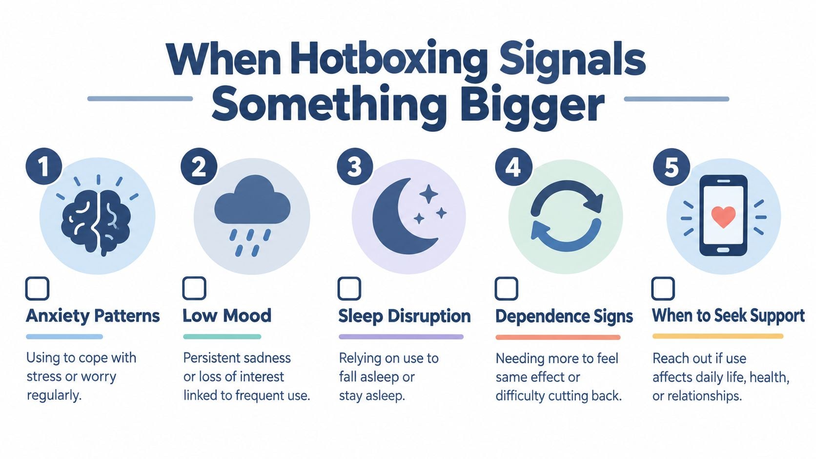 An infographic detailing five signs indicating that hotboxing may be connected to larger mental health concerns.